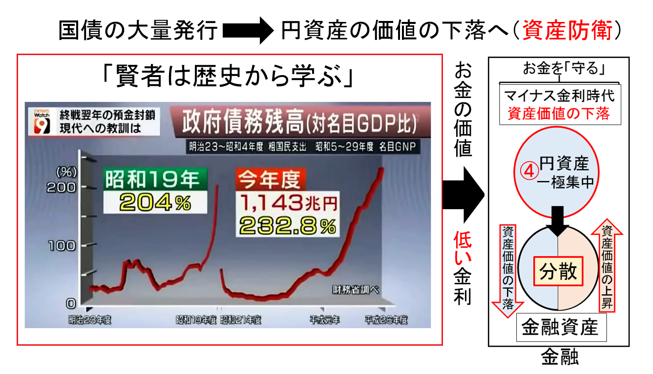 日本の国債残高